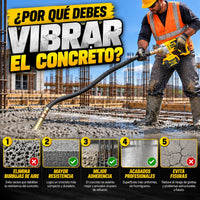 Vibrador de Concreto Inalámbrico DeWALT Brushless 3.500 RPM | 2 Baterías 128V | Manguera de 2 m | 1 Año de Garantía miniatura 1
