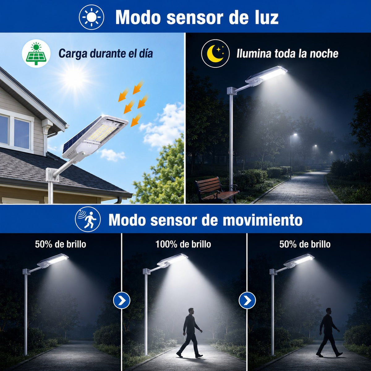Lámpara Solar Jortan 400W para Exterior – IP67 con Panel y Control Remoto