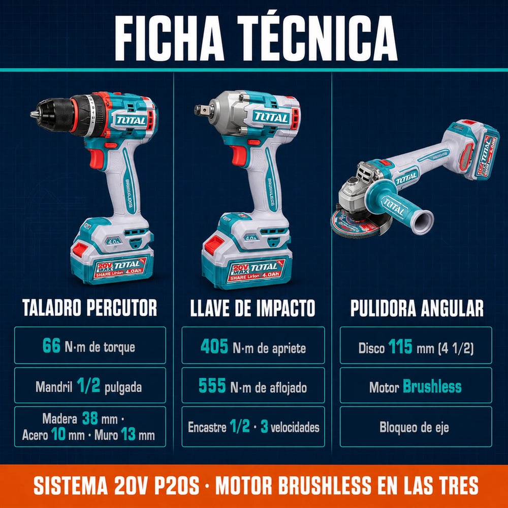 Combo TOTAL 3 en 1 Brushless 20V — Taladro 66 N·m, Llave de Impacto 405 N·m y Pulidora 4½" | 2 Baterías 4.0Ah y Maletín - 5