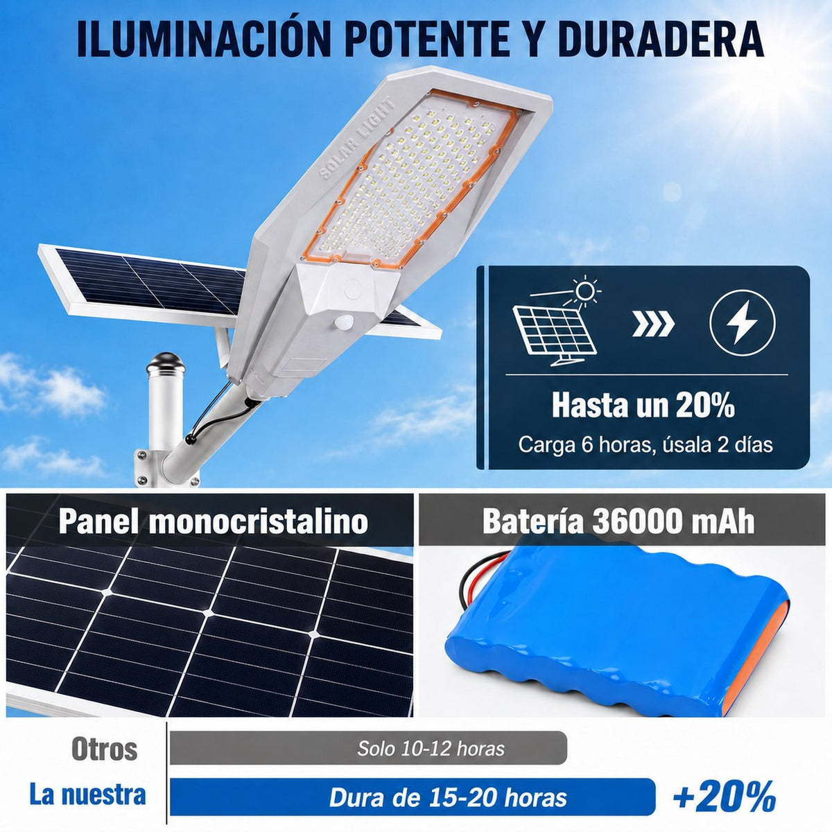 Lámpara Solar Jortan 400W para Exterior – IP67 con Panel y Control Remoto - Kit completo