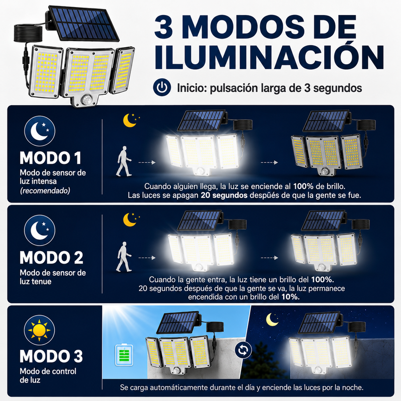 Aplique Solar LED 3 Cabezales con Sensor de Movimiento y Control Remoto foto 7